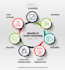 design, deploy, and manage secure cloud solutions