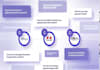 create a saas demo video and software walkthrough video