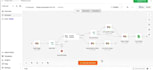 build n8n ai automation workflow for your business