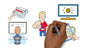 make elearning doodle animation videos and for ads