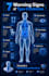design premium business infographic and data visualization
