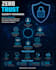 design professional cybersecurity awareness posters and infographics