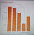 develop adv HR business intelligence dashboard in tableau