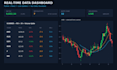 build a real time data dashboard in react and python
