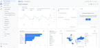 set up google analytics and GTM from scratch