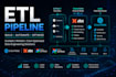 build etl pipelines and data workflows using snowflake, dbt, and airflow
