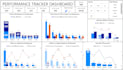 create interactive power bi dashboard with any data source