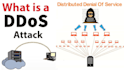 do ddos attack server attack, website security  ss7 attack, cyber attacks