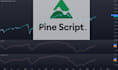 create custom pine script indicator for tradingview