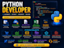 build python scripts, automation bots, web scraping tools, and fix python error