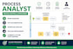 create bpmn process maps workflow diagrams and sops