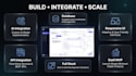 build a custom ai web app or full stack ai website