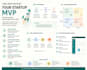 help you plan your startup mvp