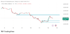 provide institutional market structure and price action