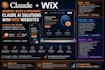 migrate claude code to wix website  claude connect claude mcp coding claude