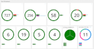 optimize and troubleshoot solarwinds nms