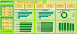 analyze your sales data and build an interactive bi dashboard