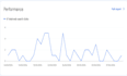 help your website getting ranked on google