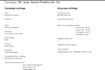 manage and optimize your amazon PPC campaigns