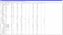 configure mikrotik routeros for your network