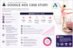 set up and manage profitable google ads campaigns