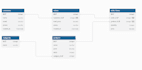 design and optimize your mysql database schema
