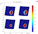 do your cfd simulation