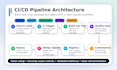 setup devops pipeline with jenkins and docker