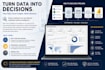 build professional power bi dashboards and automated data pipelines