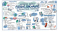 sketchnote, digital illustration visual summary, doodle infographic, visual note