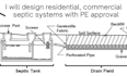 fl, ca, ny, tx, il residential commercial septic systems, sewer with pe approval