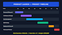 create a powerpoint timeline of your project