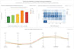 build dashboards with ai automated business insights
