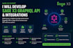 create custom graphql apis in sage x3