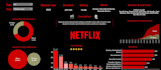 create professional dashboards and data analysis