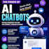 develop python bots , chrome automation extensions, data scrapers and ai tasks