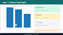 clean and analyze your data using python and sql