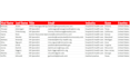 do targeted b2b lead generation