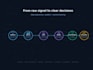 build and optimize your cloud data pipeline and warehouse