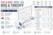 fire alarm boq, cctv boq, elv boq and material takeoff estimation