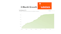 manage and grow your substack newsletter organically