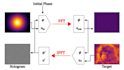 develop python scientific simulations and data analysis