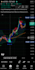 code custom pine script tradingview indicator
