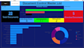build a power bi dashboard for hospital document control