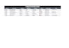 build a custom excel inventory or asset tracker