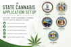 write state cannabis social equity business plan and financials