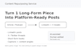repurpose your content into linkedin posts and x threads