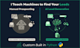 automate your lead generation with a custom ai agent