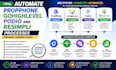 automate propphone gohighlevel podio and resimpli processes