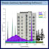 make energy modelling using nathers approved software